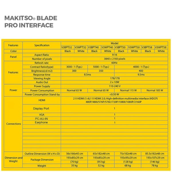 Makitso Blade Pro Interface Specs