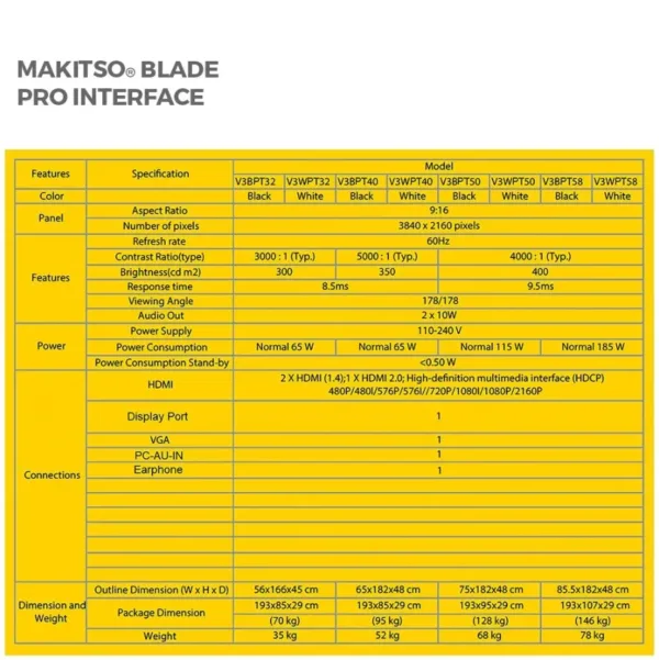 Makitso Blade Pro Interface Specs