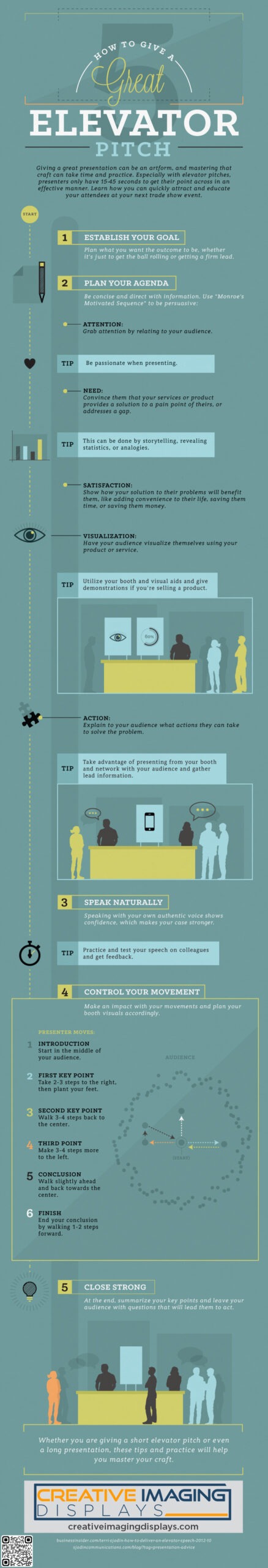 How to Give a Great Elevator Pitch - Infographic
