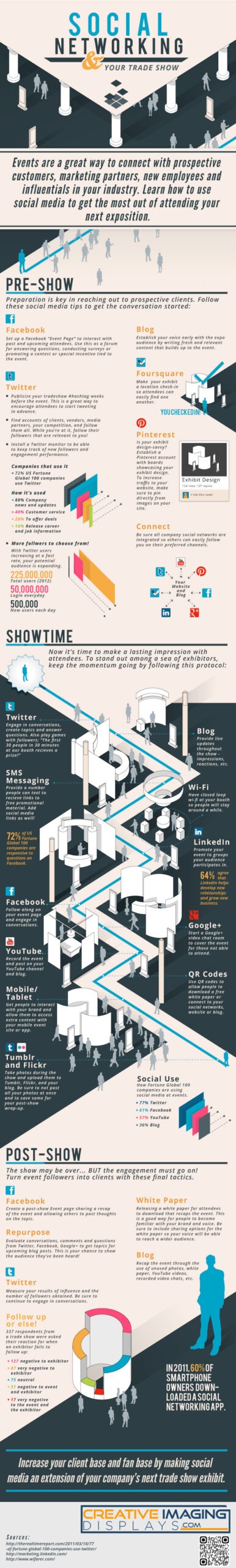 Using Social Networking with Trade Shows - Infographic